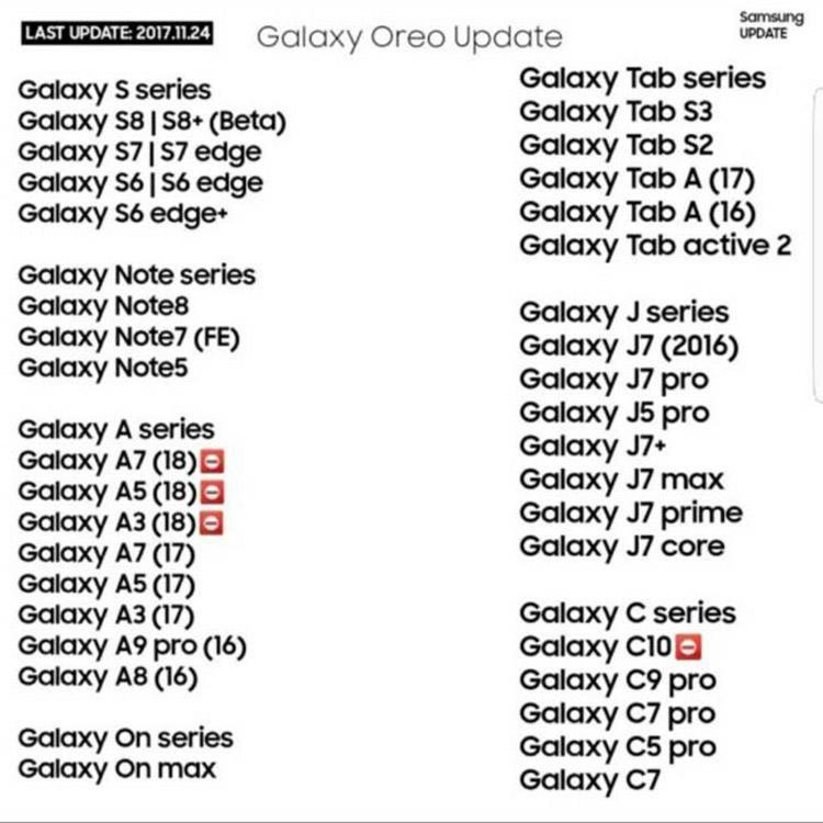 Listado de modelos Samsung Galaxy testados para recibir Android Oreo como actualización