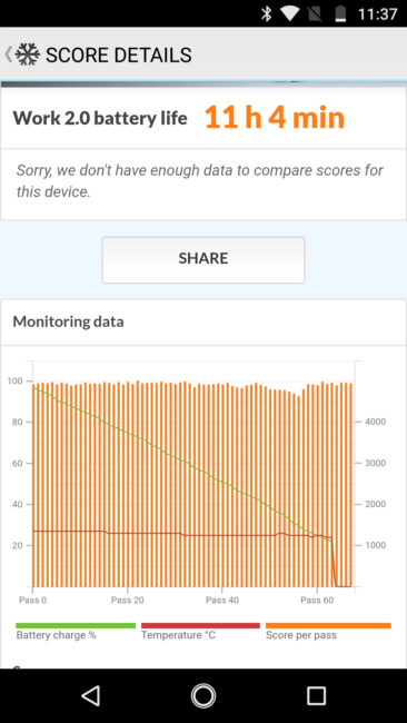 Autonomía del Motorola Moto X4