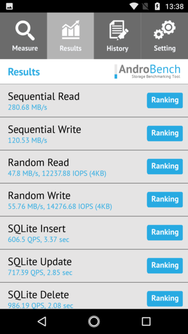 Resultado en Androbench del Motorola Moto X4