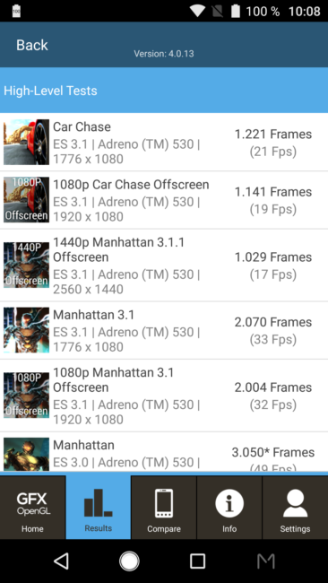 Resultado en GFXbench del ZTE Axon M