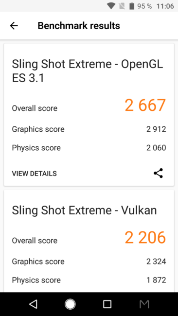 Resultado en 3D Mark del ZTE Axon M