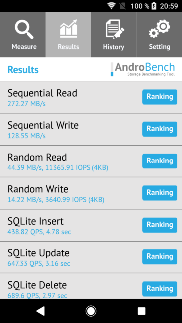 Resultado Androbench Sony Xperia XA2