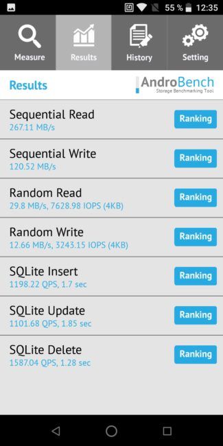 Resultado Androbench ZTE Blade V9