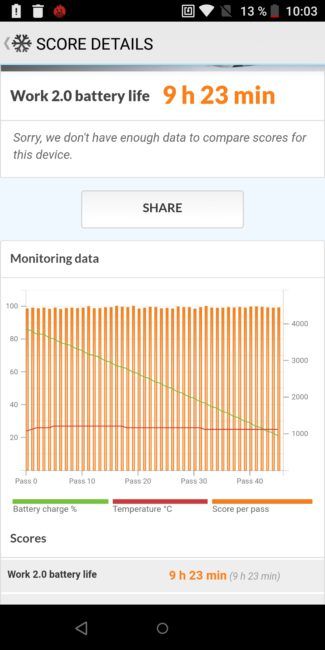 Autonomía del ZTE Blade V9