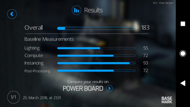 Resultados Basemark del Sony Xperia XA2