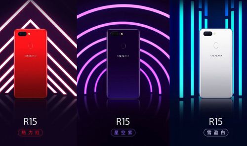 Cámara del Oppo R15