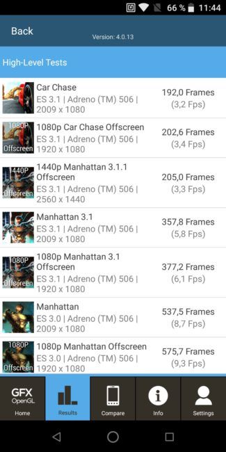 Resultados GFXbench ZTE Blade V9
