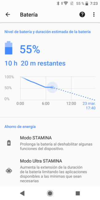 Autonomía del Sony Xperia XZ2