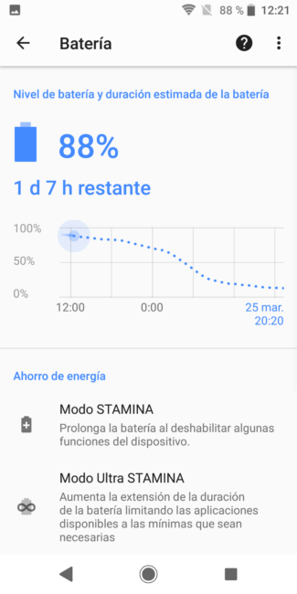 Uso batería en el Sony Xperia XZ2
