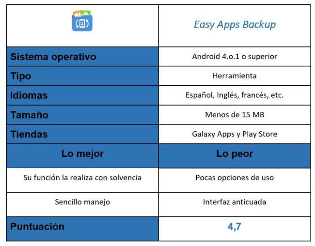 Tabla de Easy Apps Backup