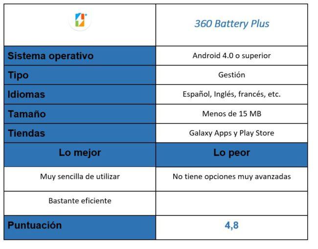Tabla de la aplicación 360 Battery Plus
