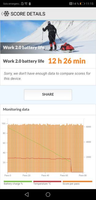 Autonomía del Huawei P20 Pro