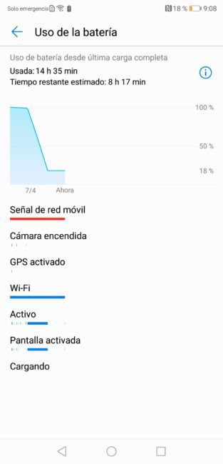 Uso batería Huawei P20 Pro
