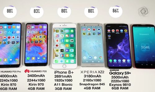 Comparativa de batería