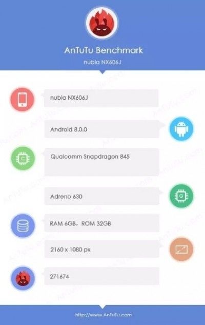 Especificaciones del Nubia Z18 según Antutu.