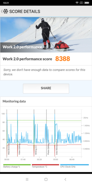 Restultado Xiaomi Mi Mix 2S PC Mark