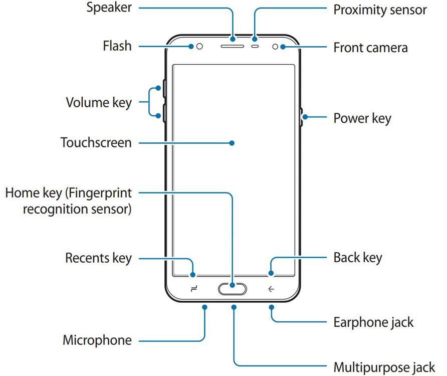Imagen extraída del manual de usuario del Samsung Galaxy J7 2018