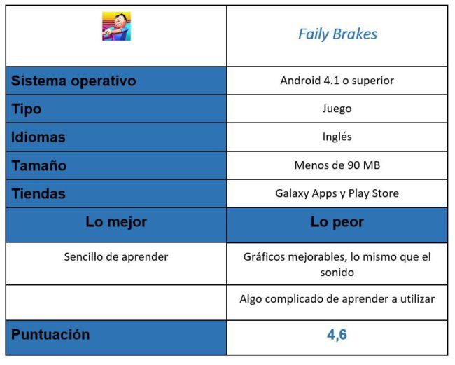 Tabla del juego Faily Brakes