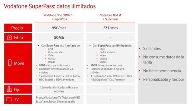 superpass vodafone