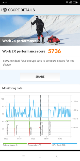 Resultado en PC mark del Xiaomi Redmi Note 5