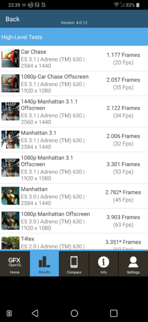 Resultados en GFXbench con el LG G7 ThinQ