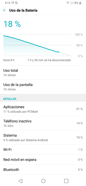 Uso batería con el LG G7 ThinQ