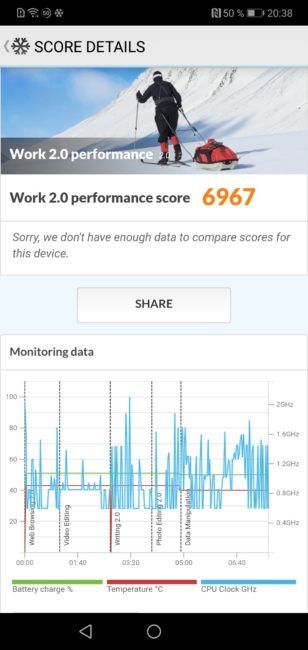 resultados PC Mark Honor 10