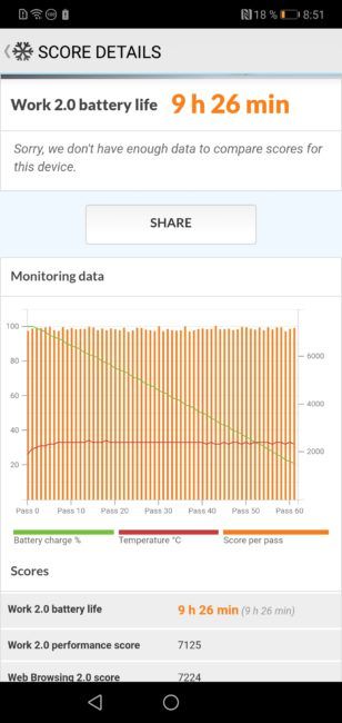 Datos Autonomía Honor 10