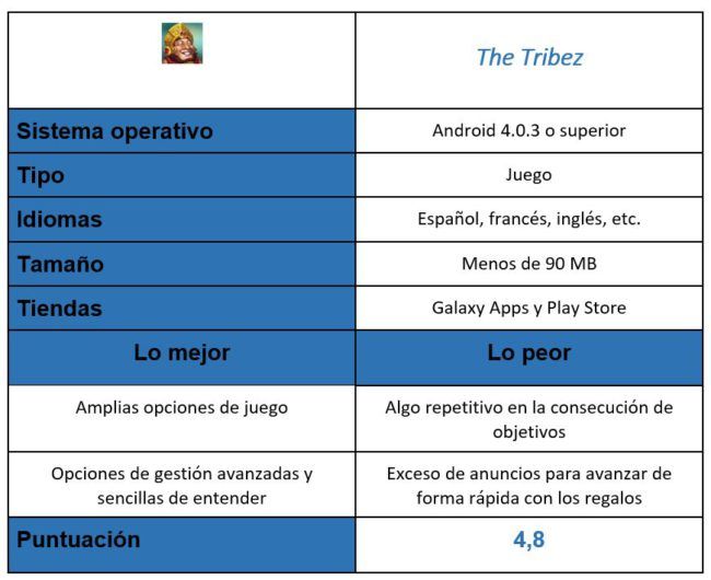 tabla The Tribez