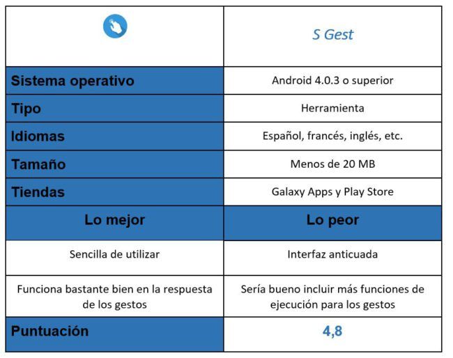 tabla de la aplicación S Gest