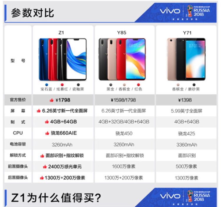 Características del Vivo Z1