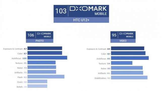 cámara del HTC U12+