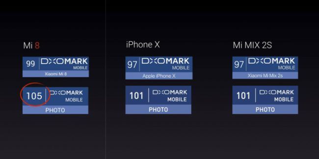 camara xiaomi mi 8