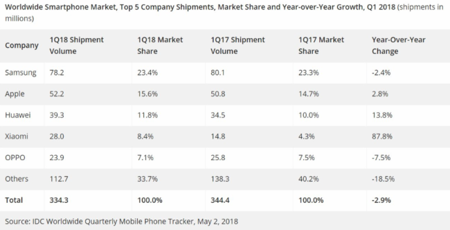 informe idc 2018