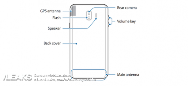 manual del Samsung Galaxy J4