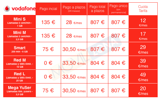 precio contrato lg g7 vodafone