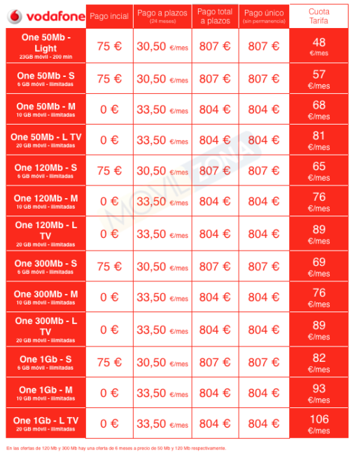 precio one lg g7 vodafone