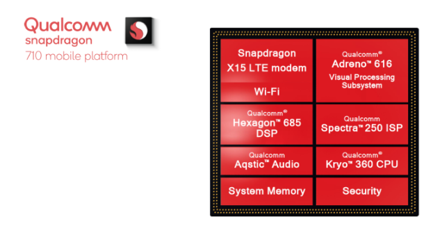 snapdragon 710