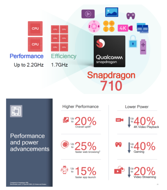 snapdragon 710