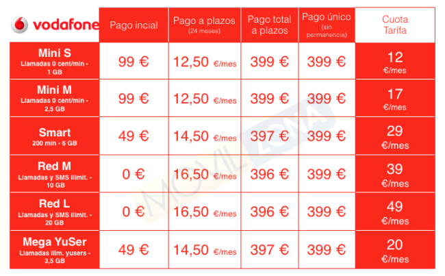 vodafone contrato mi mix 2
