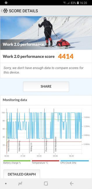 Resultado en PC mark con el Samsung Galaxy A6+ 2018