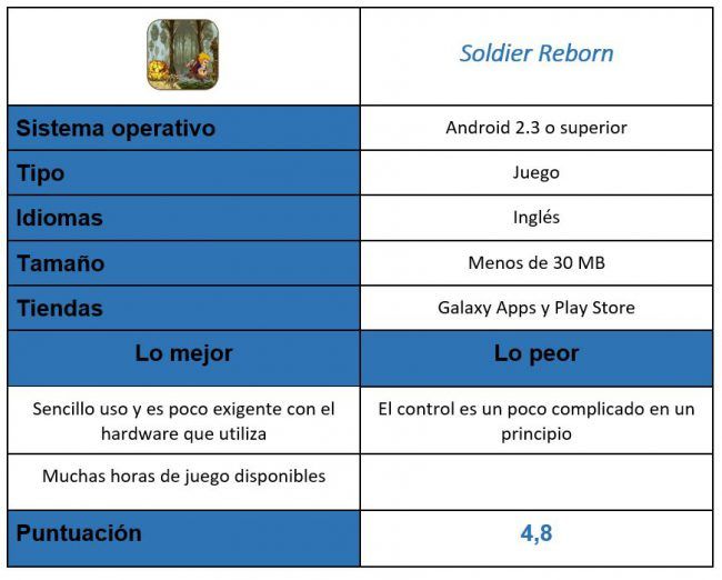 Tabla del juego Soldier Reborn