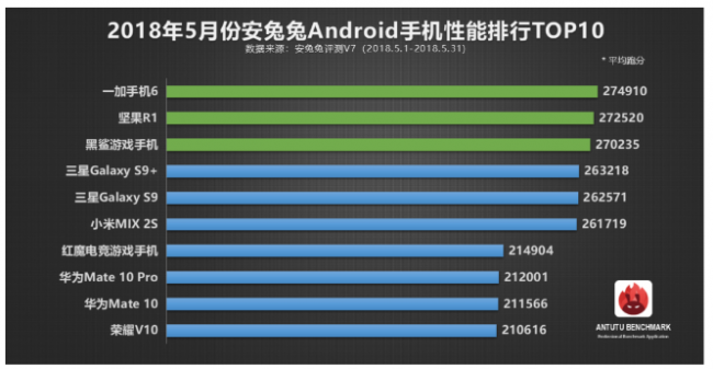 antutu 2018