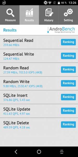 Resultado Androbench Alcatel 3X