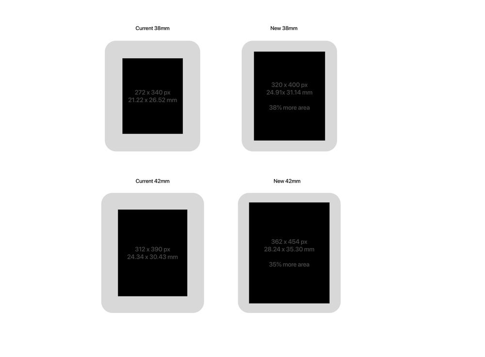 Sección de la pantalla del Apple Watch Series 4