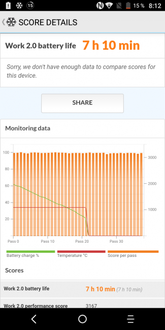 Test autonomía Alcatel 3X