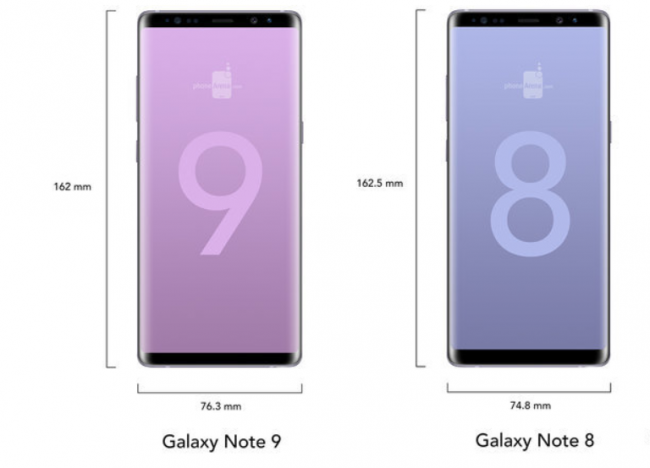 Galaxy Note 9 vs Galaxy Note 8