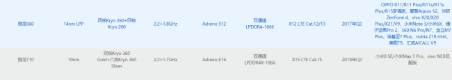 Documento de Qualcomm que menciona al Xiaomi Mi Max 3 Pro