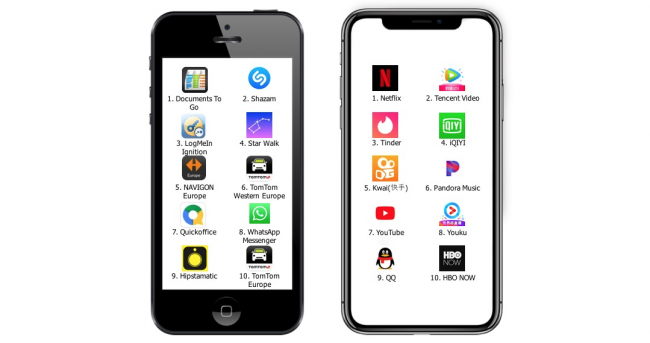 apps 2010 2018