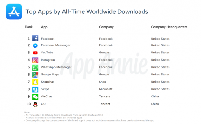 mejores apps ios